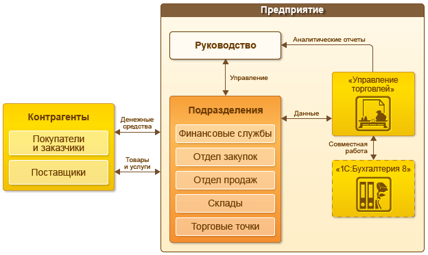 1c_ut